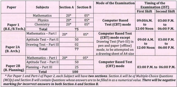 jee mains 2025 exam pattern